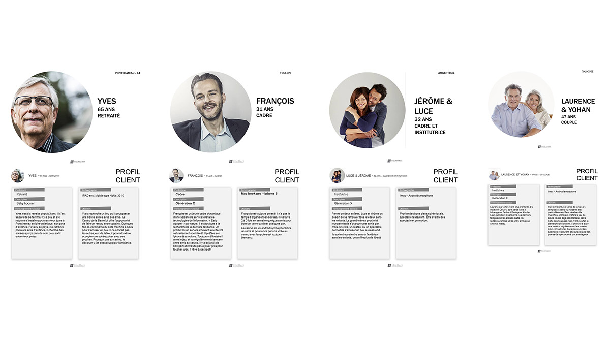 Personae