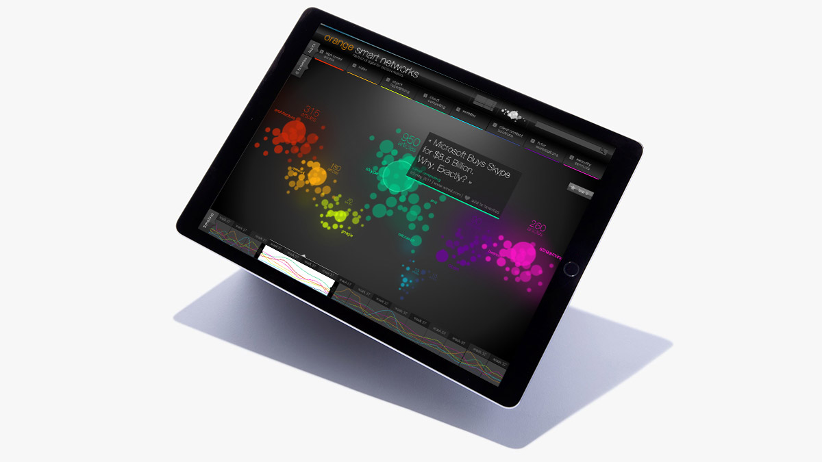 Dataviz